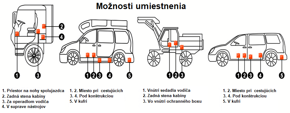 Naftový ohrievač, nezávislé kúrenie, bufík 8kW -12V / 230V – na šírku – 3L nádrž